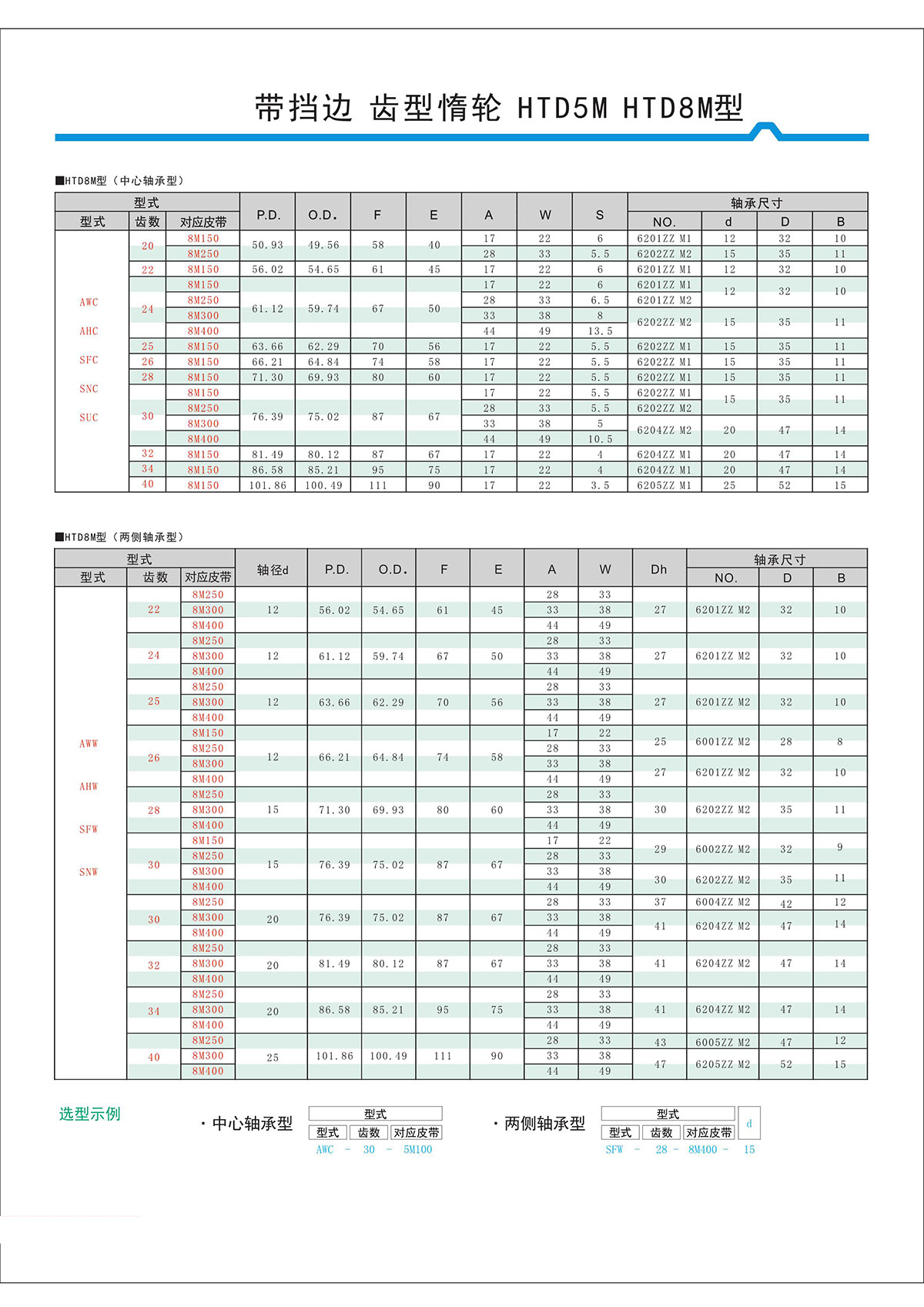 帶擋邊齒形惰輪HTD5M、HTD8M型2.jpg